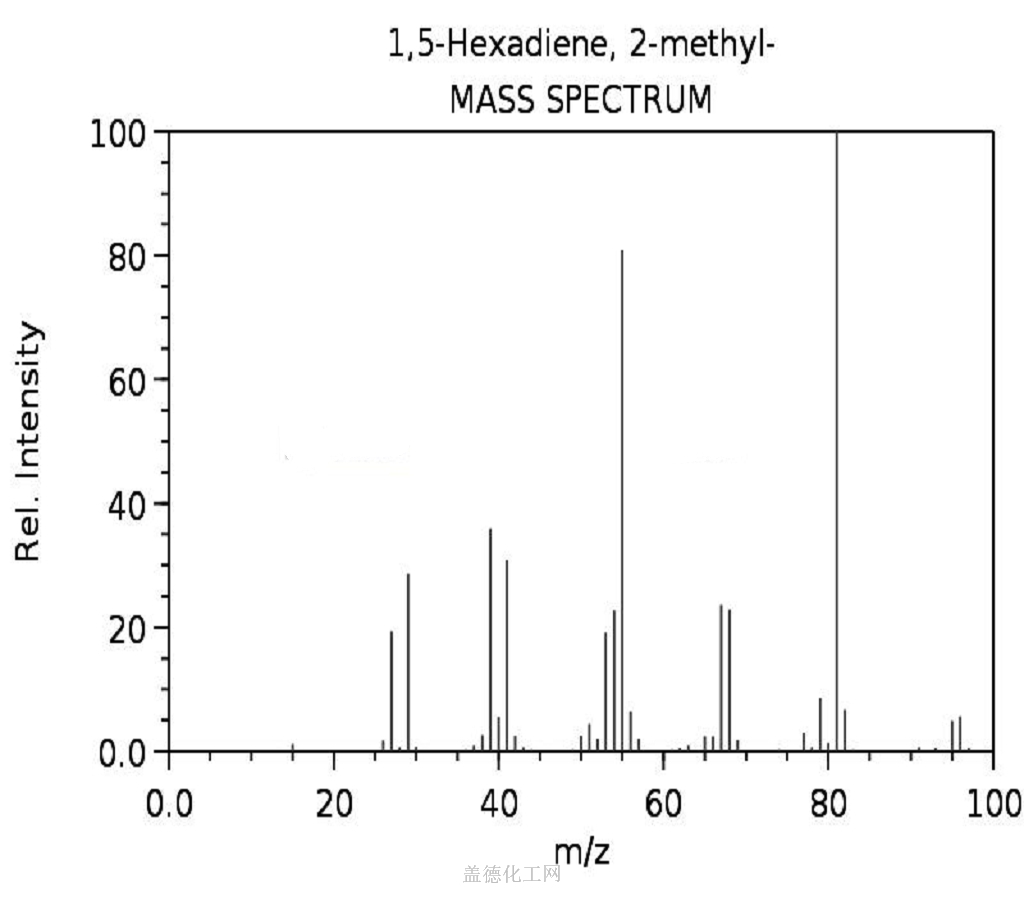 hexane density