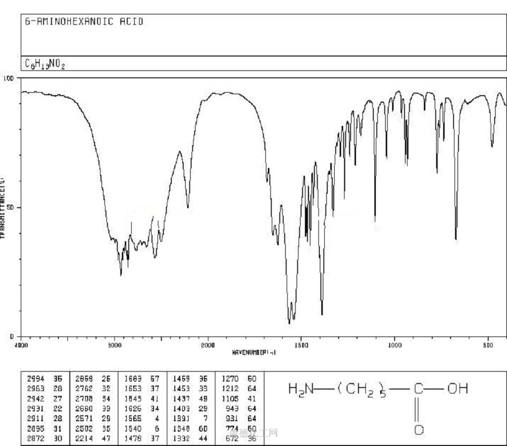 6-氨基己酸 60-32-2