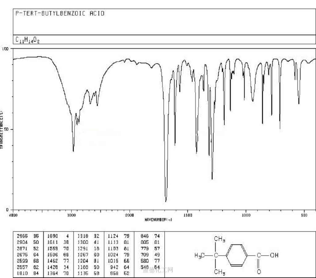 IR : KBr disc 4-tert-Butylbenzoic acid 98-73-7