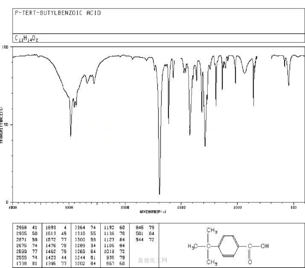 IR : CCl4 solution 4-tert-Butylbenzoic acid 98-73-7