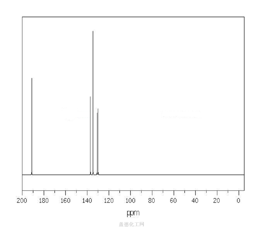 Isophthalaldehyde 626-19-7 wiki