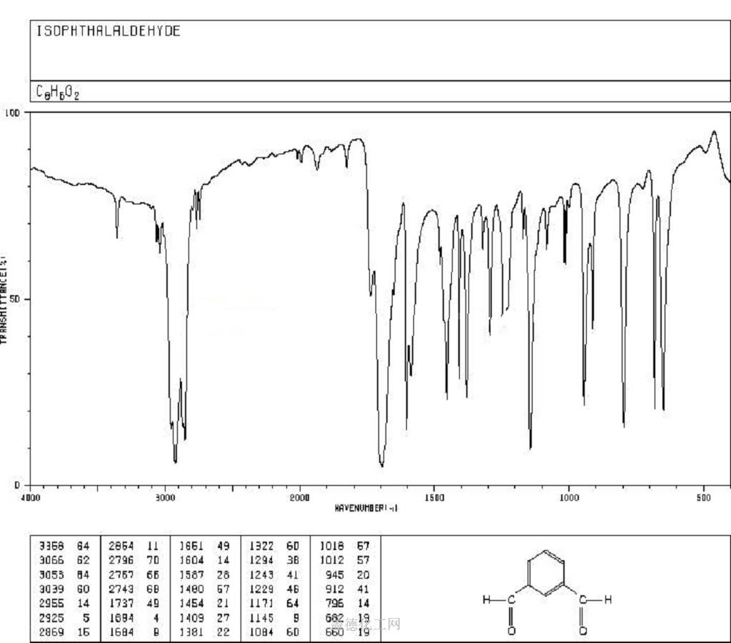 Isophthalaldehyde 626-19-7 wiki