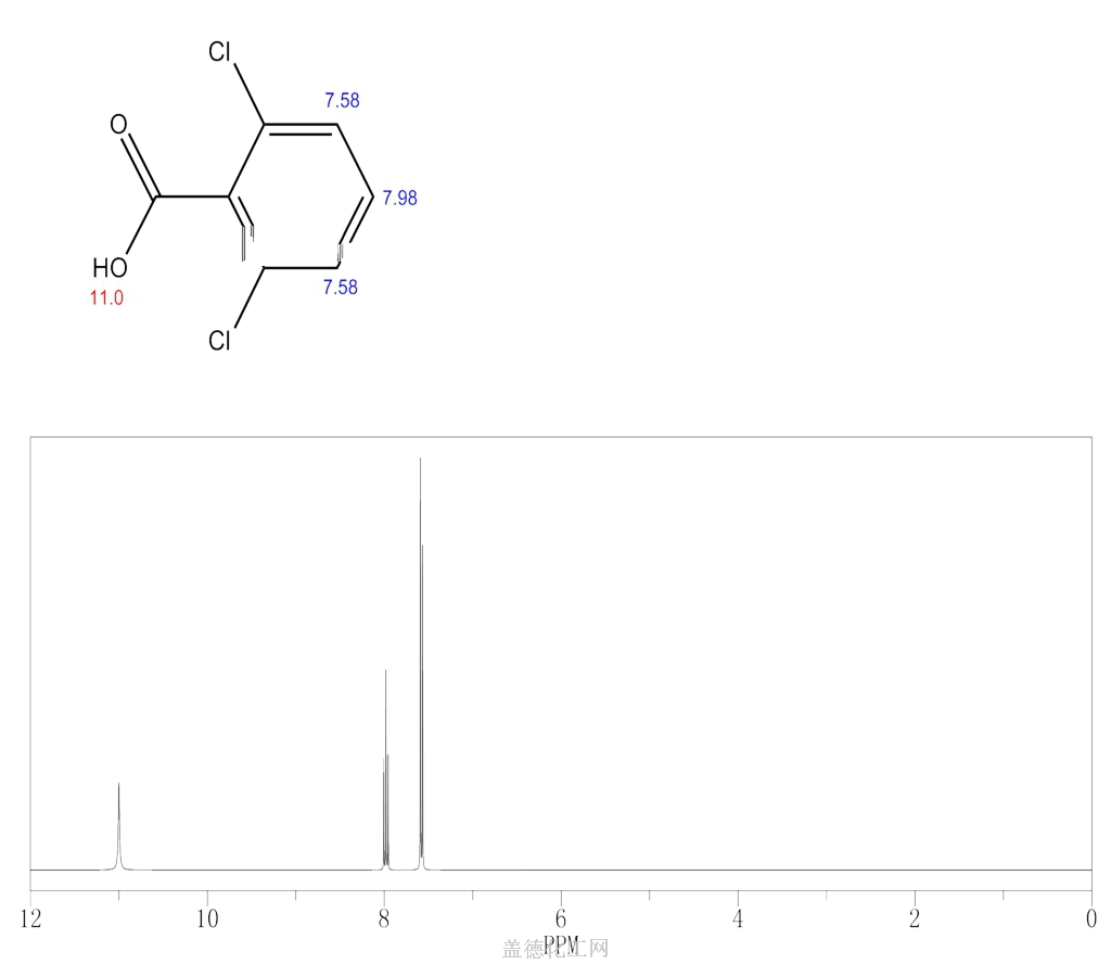 2,6Dichlorobenzoic acid 50306 wiki