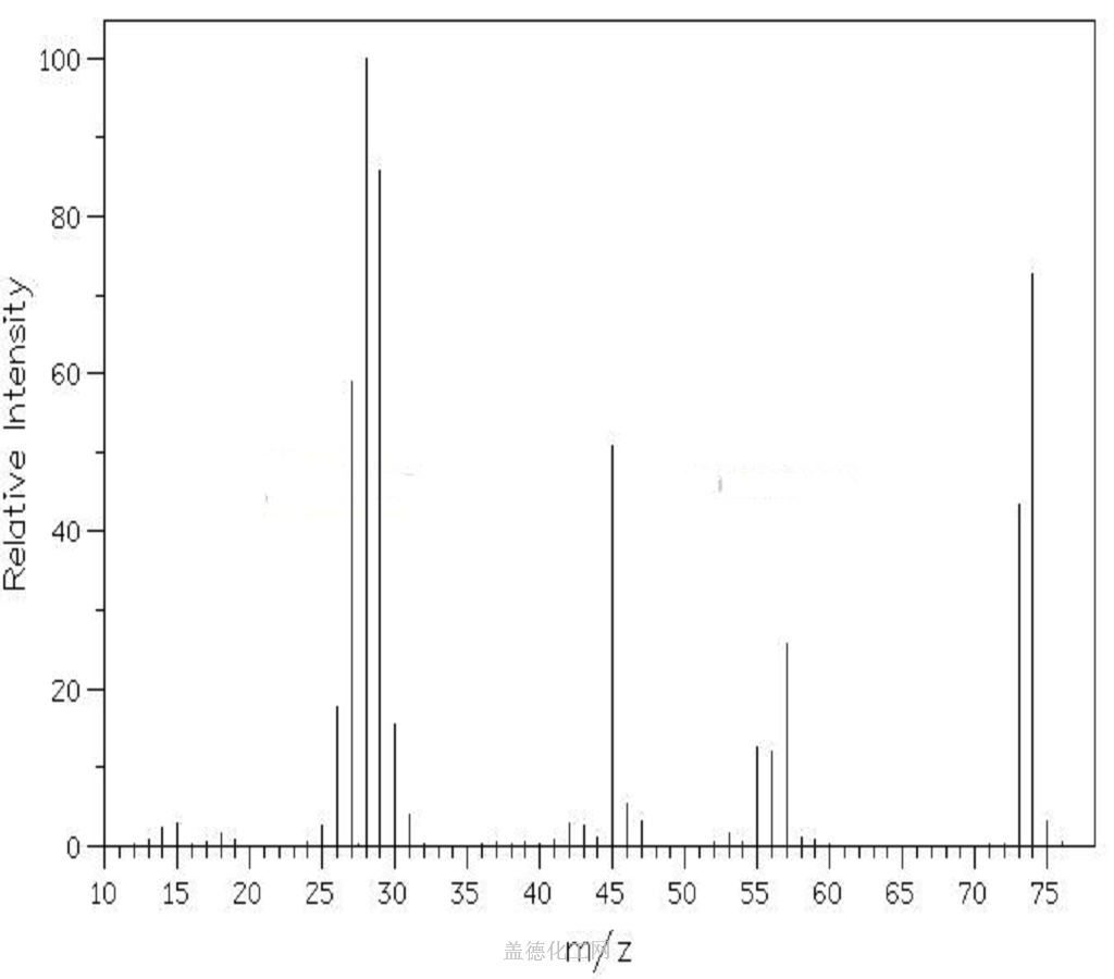 Propionic acid 79094 wiki