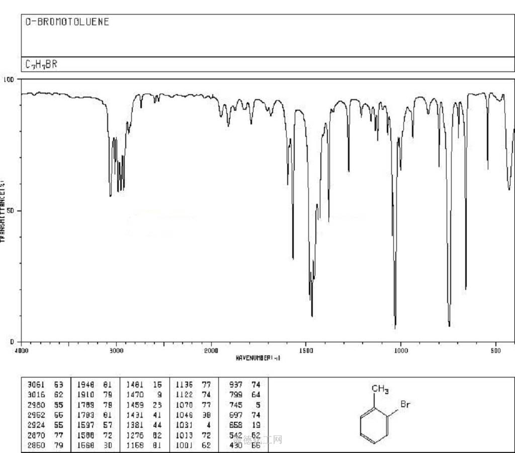 64742-95-6 Solvent naphtha (petroleum), light arom. C7H3BrClFO2,  Formula,NMR,Boiling Point,Density,Flash Point