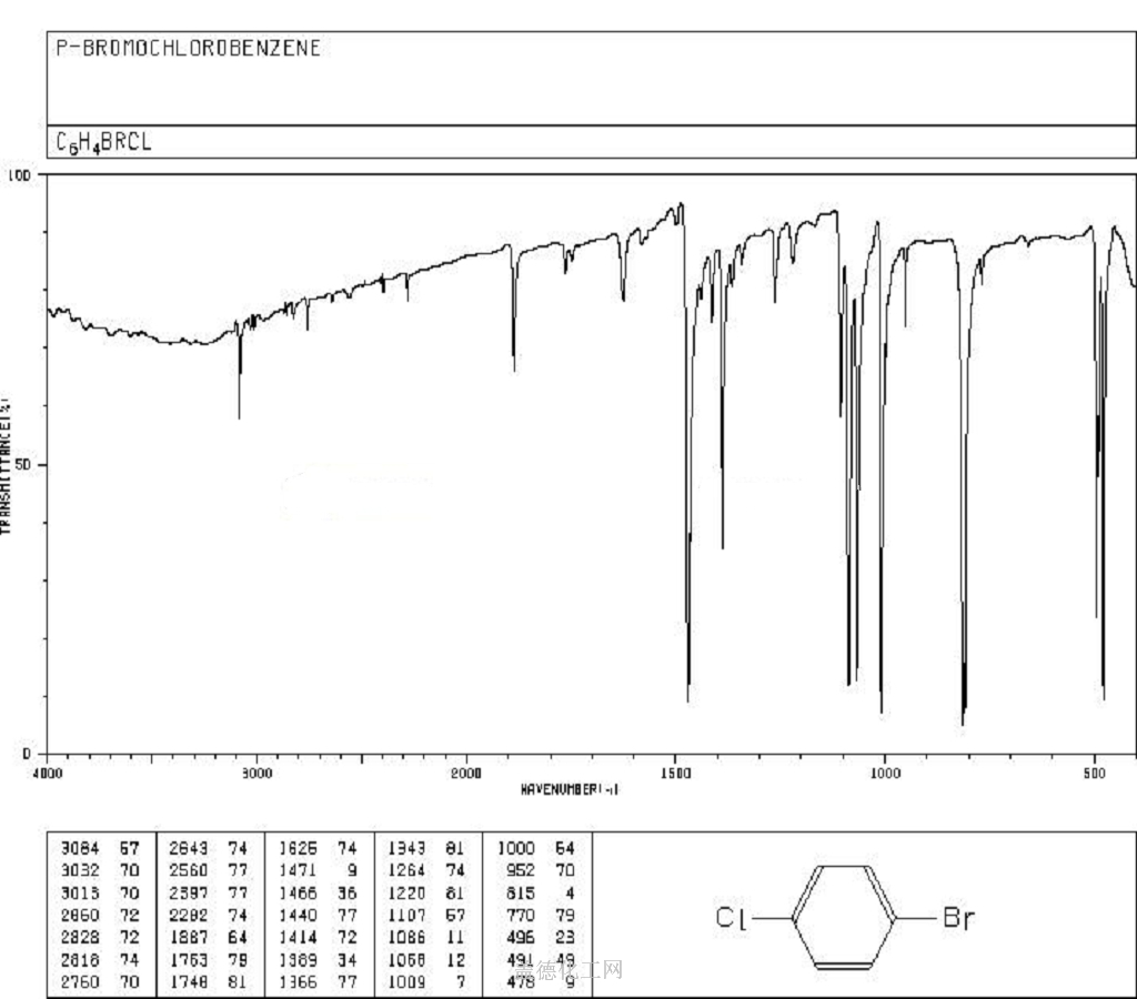 106-39-8 四-ブロモクロロベンゼン C6H4BrCl 密度,NMR, 分子構造, 分子式,沸点, フラッシュポイント,リスクコード,融点 -  辞書 guidechem.com