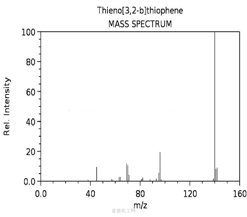 Mass spectrum (electron ionization)