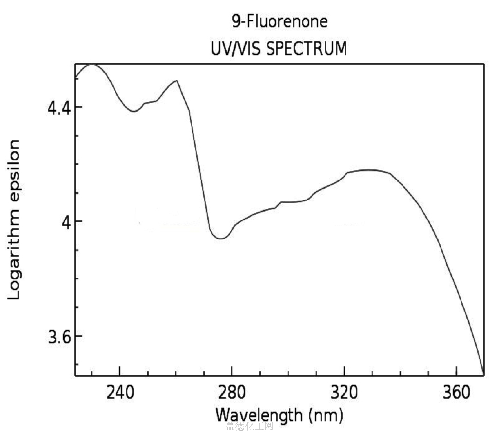 UV/Visible spectrum 9-Fluorenone 486-25-9.