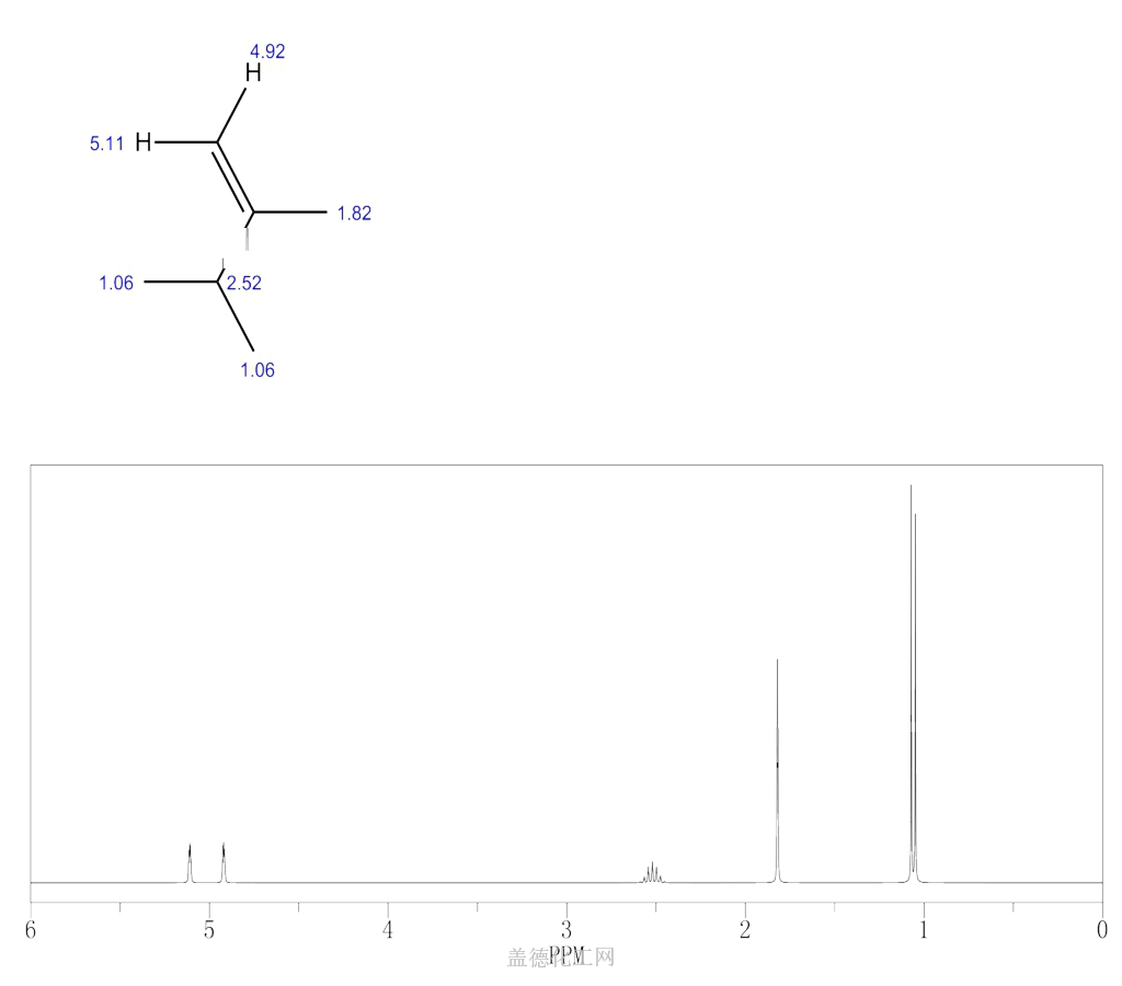 2,3-Dimethyl-1-butene 563-78-0 wiki