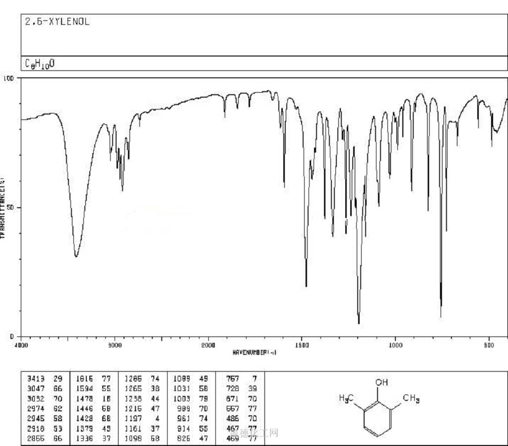 2 6 Dimethylphenol 576 26 1 Wiki