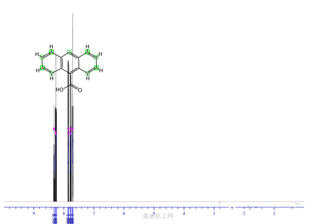Anthracene9carboxylic acid 723626 wiki