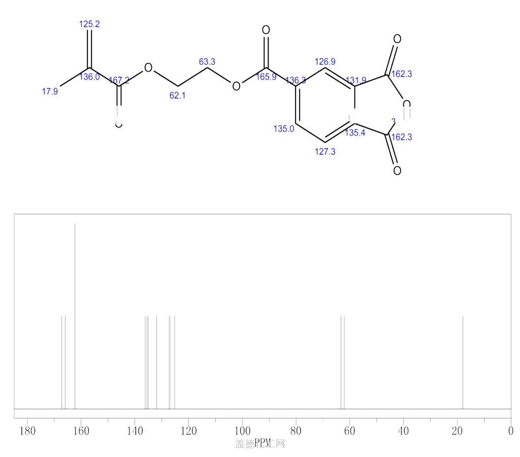 4-METHACRYLOXYETHYL TRIMELLITIC ANHYDRIDE 70293-55-9 Wiki