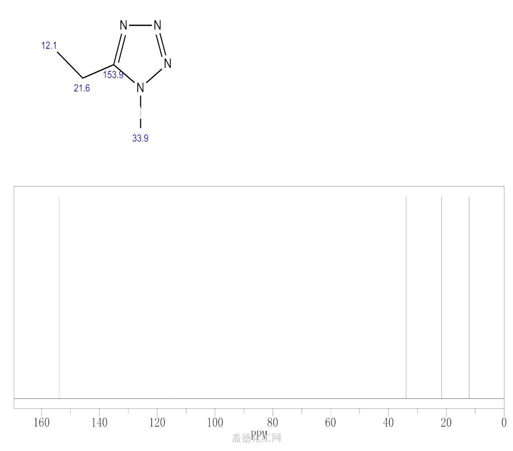 5-ETHYL-1-METHYL-1H-TETRAZOLE 90329-50-3 Wiki