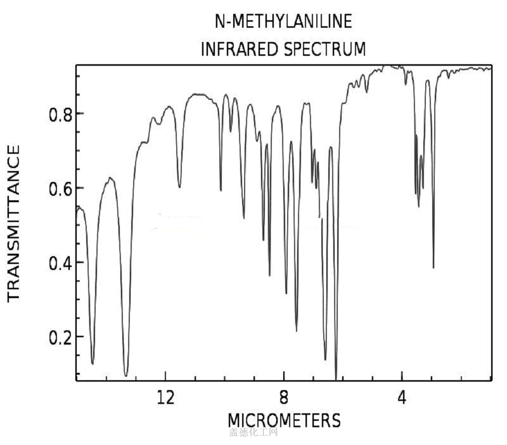 Mnan N-Methylaniline 100-61-8 wiki