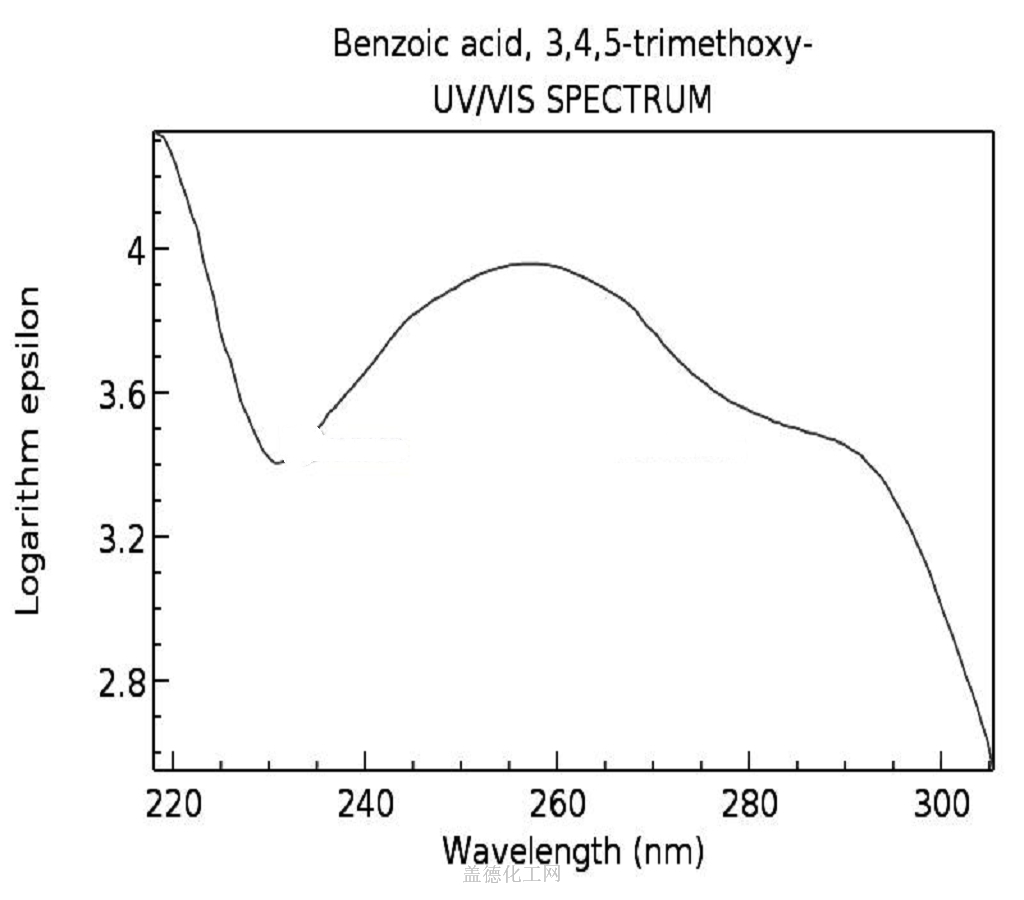 3 4 5 Trimethoxybenzoic Acid 118 41 2 Wiki