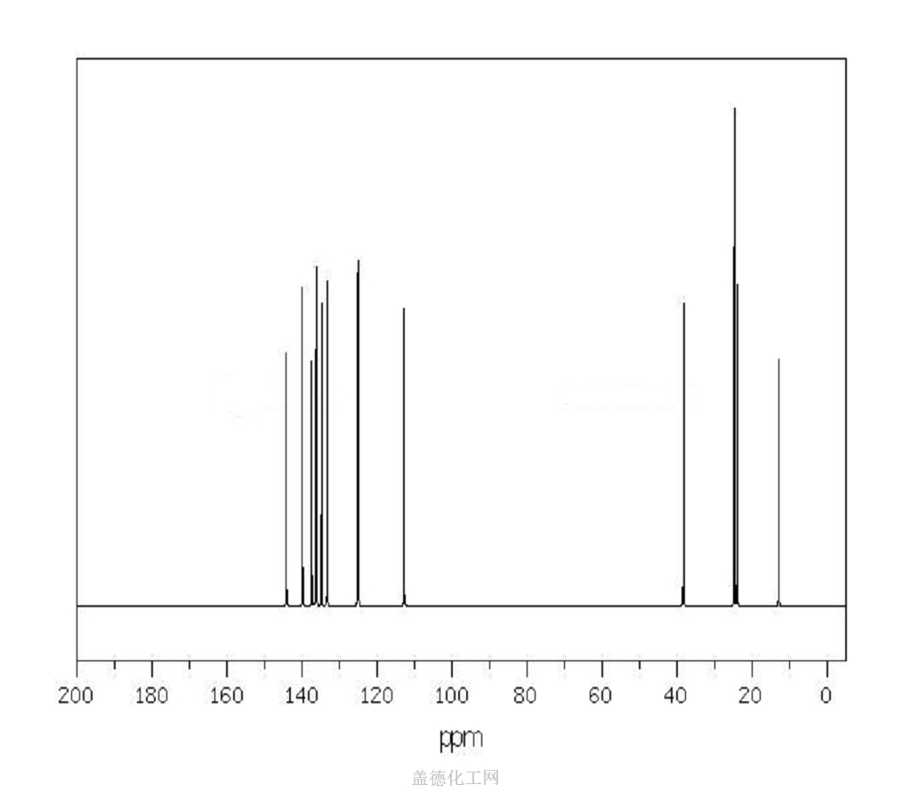 guaiazulene nmr assignment