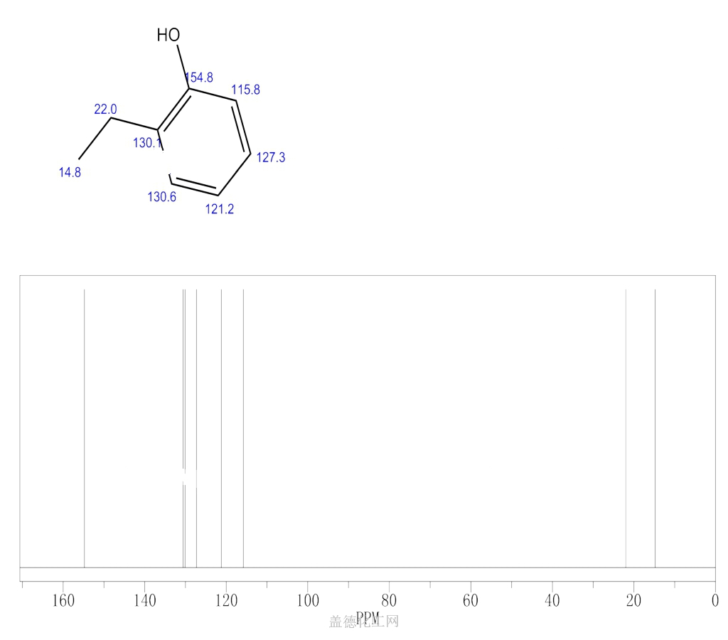 2-Ethylphenol 90-00-6 wiki