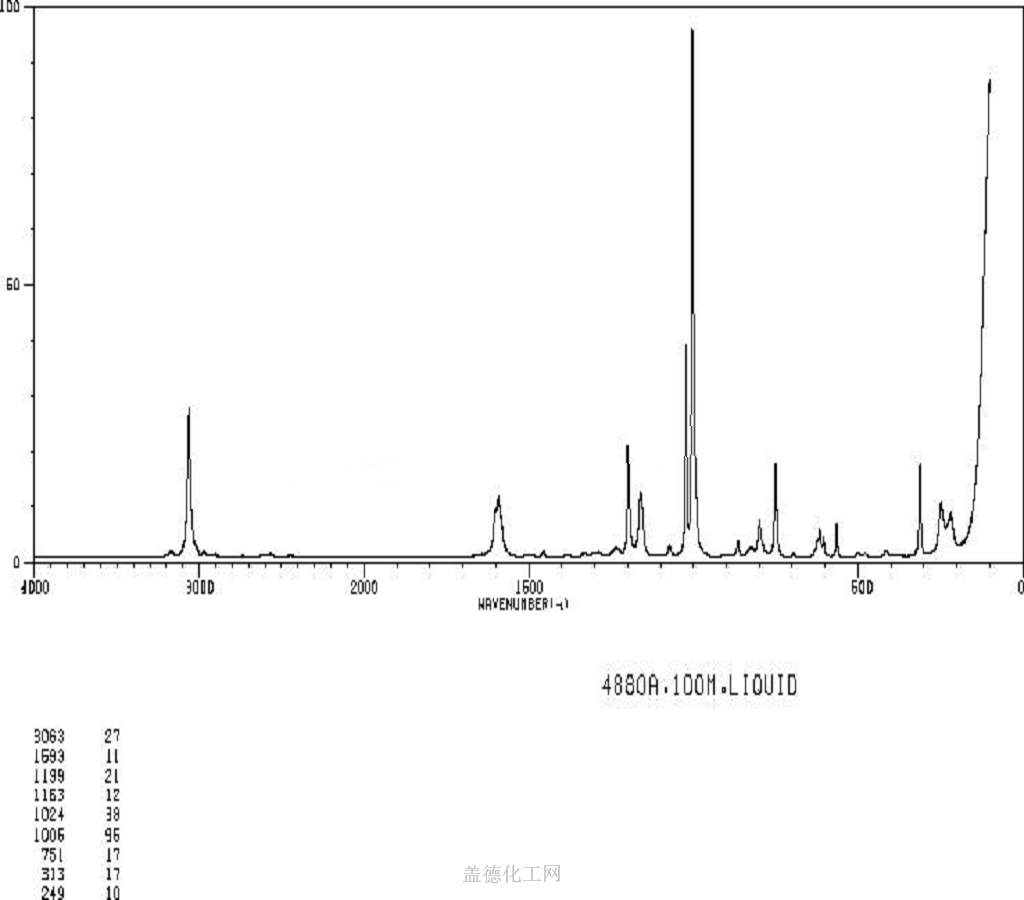 Diphenyl ether 101-84-8 wiki