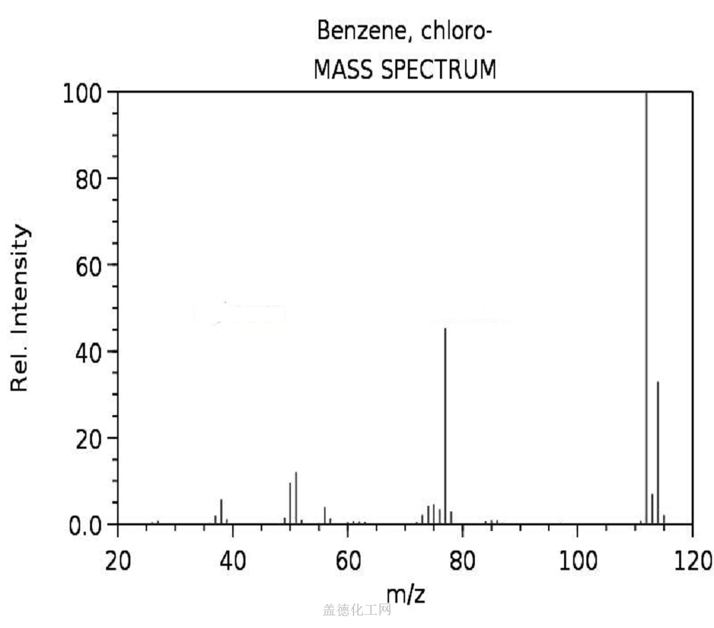 Chlorobenzene 108-90-7 wiki