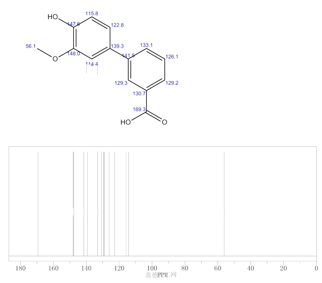 1215206-61-3 13C NMR : Predict.